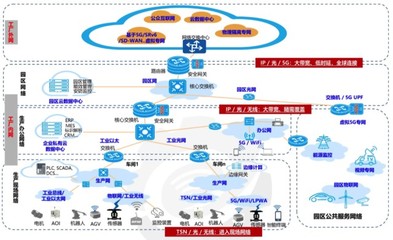 2021年中國工業互聯網行業發展研究報告 互聯網信息服務視角下的產業變革與機遇