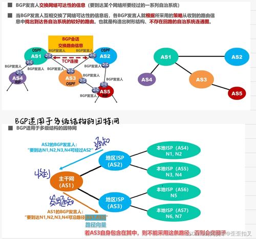 計算機網(wǎng)絡期末復習筆記（第四彈） 網(wǎng)絡層核心技術詳解