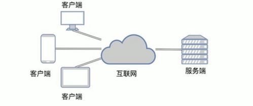 Java TCP通信 在計算機軟硬件及網(wǎng)絡技術開發(fā)中的數(shù)據(jù)傳輸實現(xiàn)